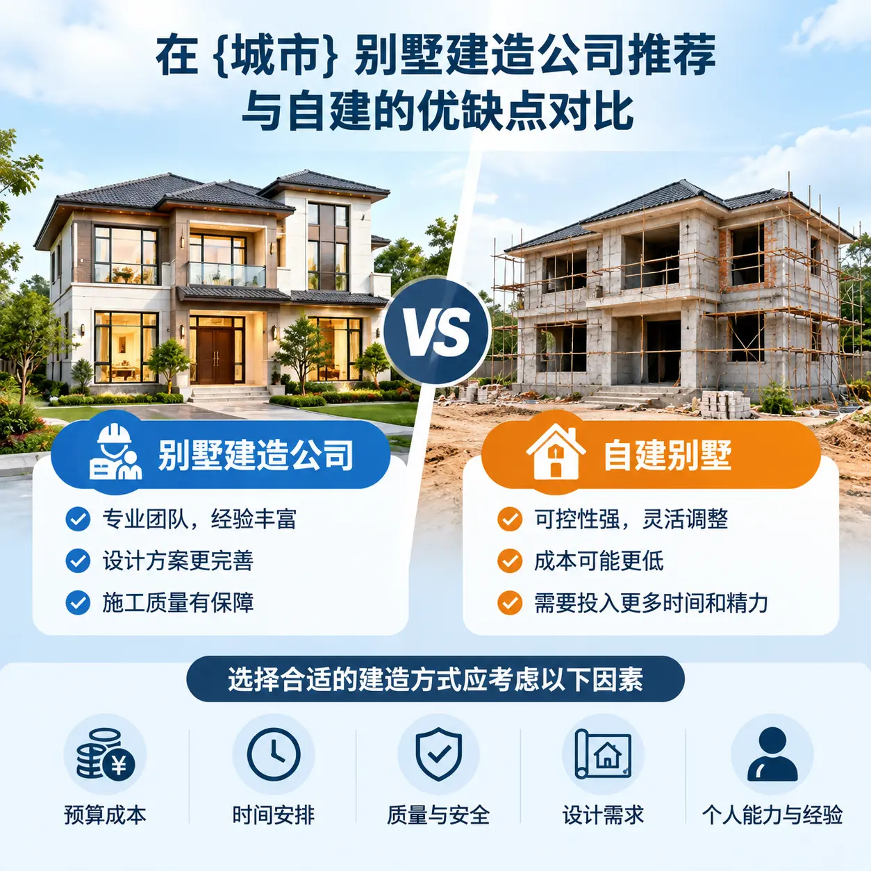 在 长顺 别墅建造公司推荐与自建的优缺点对比